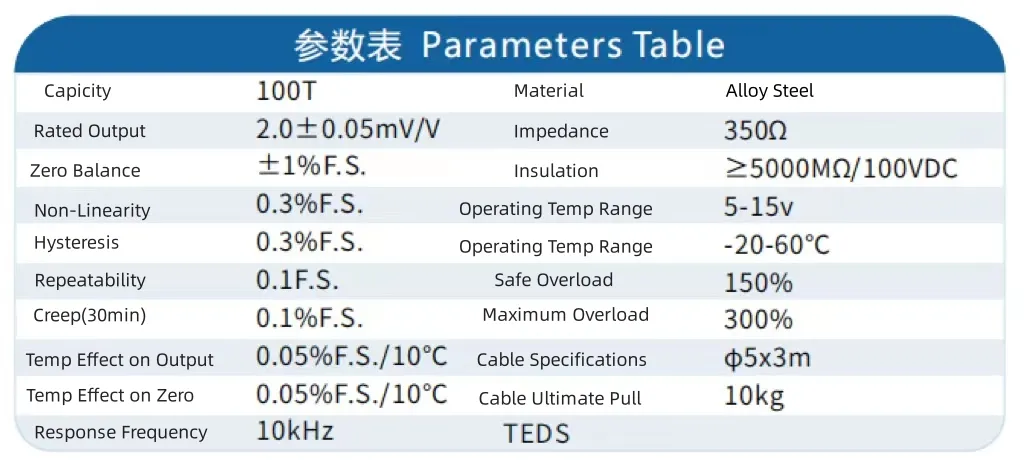 เซลล์ภาระเซ็นเซอร์ Shear Beam 30 ตัน Weighing Scales เซลล์ภาระสําหรับการใช้งานอุตสาหกรรมที่กําหนดเอง 1