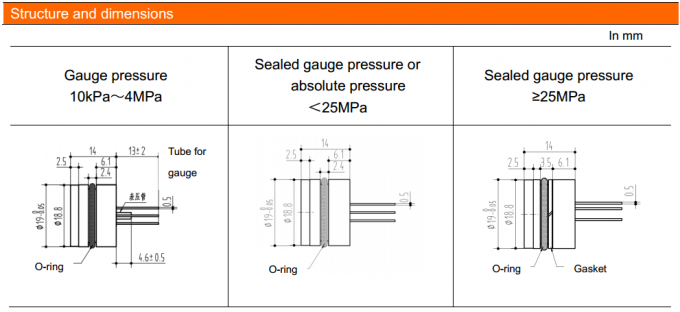 19mm SS316L วัสดุ ทองเคลือบน้ํา ก๊าซ น้ํามันเซลซิคอนเซ็นเซอร์ความดัน 1
