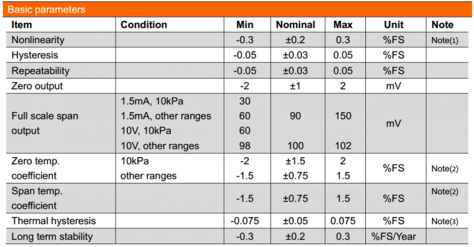 19mm SS316L วัสดุ ทองเคลือบน้ํา ก๊าซ น้ํามันเซลซิคอนเซ็นเซอร์ความดัน 0