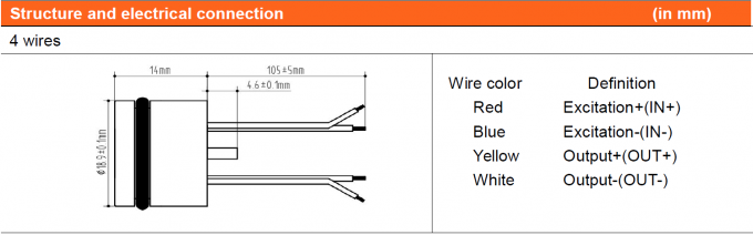 MEMS เซนเซอร์ความดันซิลิคอน Piezoresistive เซนเซอร์ความดันอากาศสําหรับเครื่องมือทางการแพทย์ชีวภาพ 2