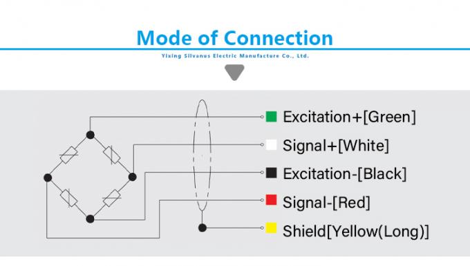 ขายร้อน Scale Load Cell Weighing Cell Weighbridge Sensor เครื่องตรวจจับความดันขั้วตัดสองตัว เครื่องตรวจจับความดันแบบอนาล็อก 30t 3