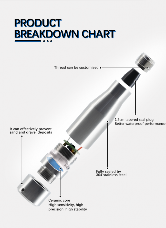 4-20mA เซ็นเซอร์ระดับน้ําแบบดําน้ําสําหรับการวัดระดับน้ําและน้ํามัน อุณหภูมิการทํางาน -20-80C RS485 IIC อินเตอร์เฟซ 1