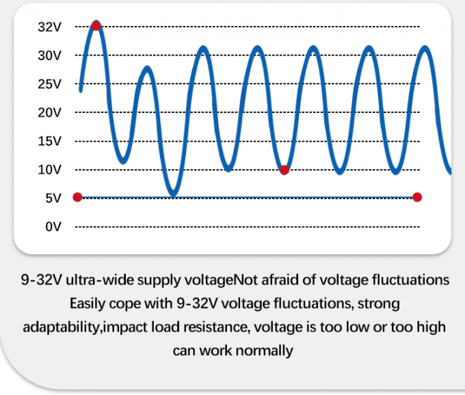4-20mA เซ็นเซอร์ระดับน้ําแบบดําน้ําสําหรับการวัดระดับน้ําและน้ํามัน อุณหภูมิการทํางาน -20-80C RS485 IIC อินเตอร์เฟซ 2